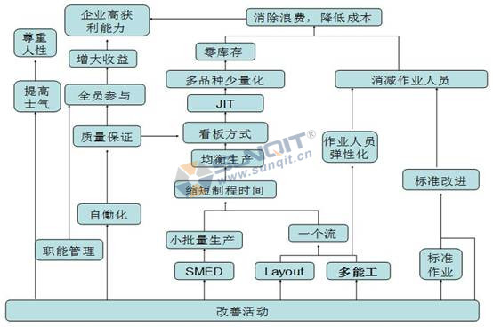 精益生產(chǎn)如何解決員工流失的情況？