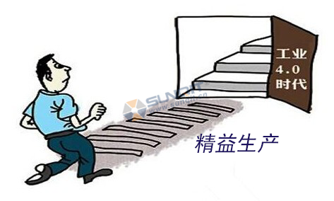 工業(yè)4.0的基礎(chǔ)是什么？