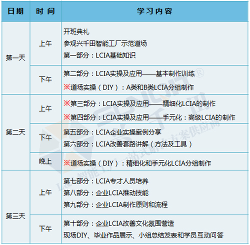 低成本智能自働化技能實(shí)操班火熱招生中！