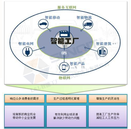 工業(yè)4.0的技術(shù)領(lǐng)先在哪些方面？