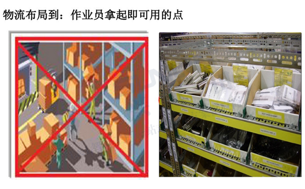 精益生產(chǎn)線(xiàn)轉(zhuǎn)換