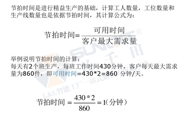 精益生產(chǎn)線(xiàn)轉(zhuǎn)換