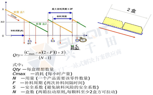 精益生產(chǎn)線(xiàn)轉(zhuǎn)換