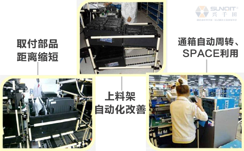 什么是A類LCIA低成本自動化？