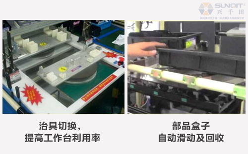 B類LCIA低成本自動(dòng)化是什么？