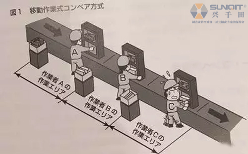 精益生產(chǎn)線如何改善才真正有效？