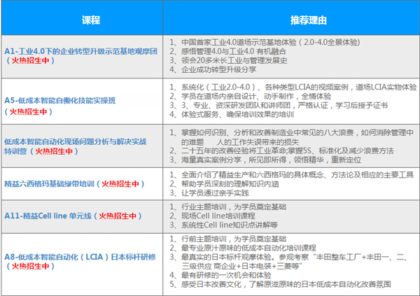 精益咨詢(xún)