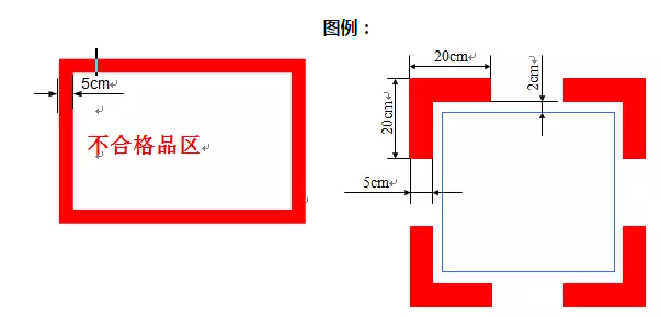 精益生產(chǎn)流水線如何劃線？