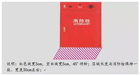 精益生產(chǎn)流水線如何劃線？