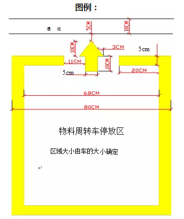 精益生產(chǎn)流水線如何劃線？