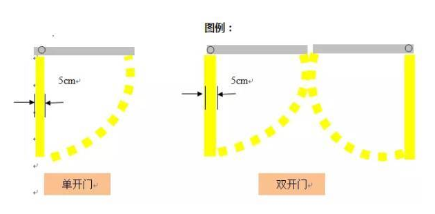 精益生產(chǎn)流水線如何劃線？