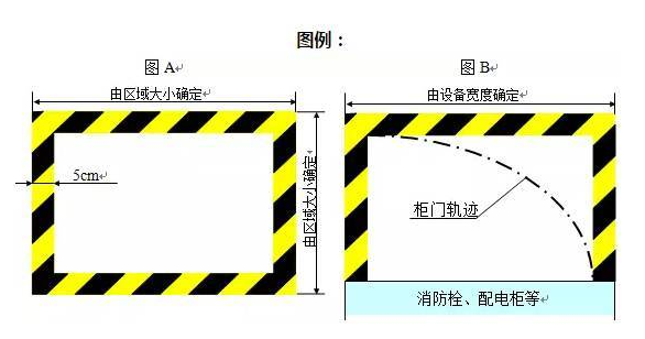 精益生產(chǎn)流水線如何劃線？