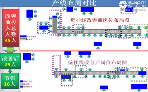 為什么辭職做精益生產(chǎn)？孔德高改善案例分享