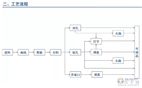 為什么辭職做精益生產(chǎn)？改善案例分享（二）