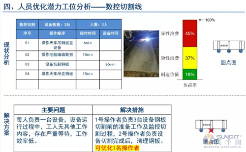為什么辭職做精益生產(chǎn)？改善案例分享（二）