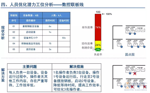為什么辭職做精益生產(chǎn)？改善案例分享（二）