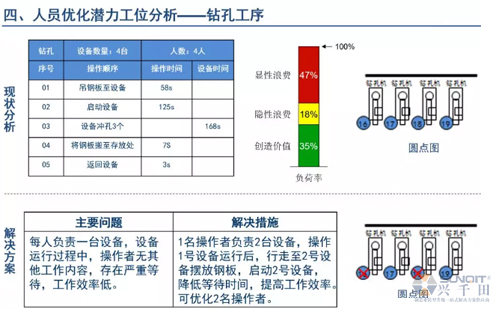 為什么辭職做精益生產(chǎn)？改善案例分享（二）