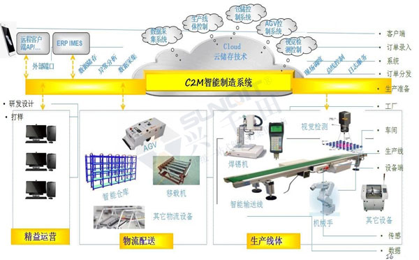 數(shù)字經濟賦能，助力企業(yè)從“制造”邁向“智能制造”