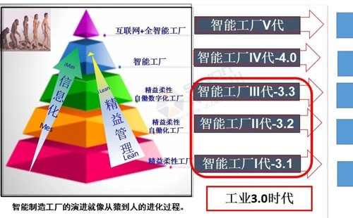 數(shù)字經濟賦能，助力企業(yè)從“制造”邁向“智能制造”
