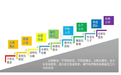 數(shù)字經濟賦能，助力企業(yè)從“制造”邁向“智能制造”