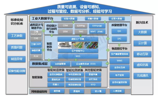 數(shù)字經濟賦能，助力企業(yè)從“制造”邁向“智能制造”