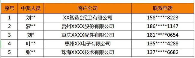 興千田問卷調(diào)查 | 中獎名單來嘍！