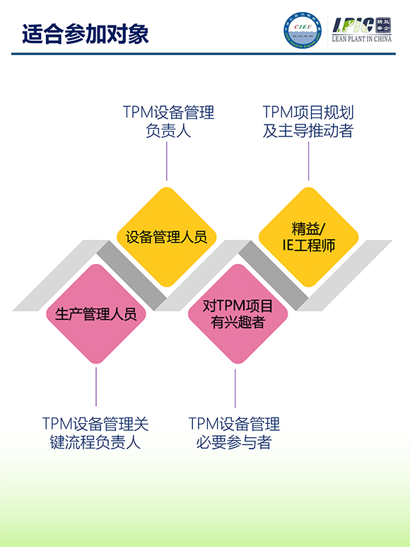 《TPM全面設(shè)備維護實戰(zhàn)訓練營》4
