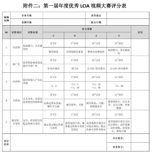 第一屆年度優(yōu)秀LCIA視頻案例大賽，案例征集開(kāi)始啦！