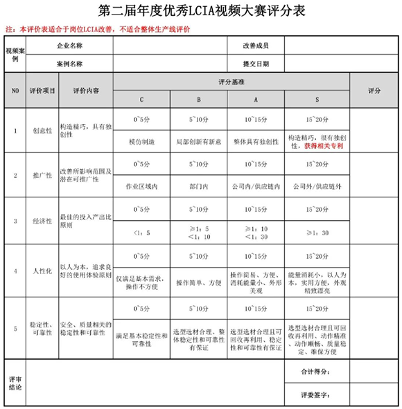 獎(jiǎng)金飆升至10000元| 第二屆年度優(yōu)秀<a href='/zhinengyingyuan.htm' class='keys' title='點(diǎn)擊查看關(guān)于LCIA的相關(guān)信息' target='_blank'>LCIA</a>視頻案例大賽，案例征集開(kāi)始啦！
