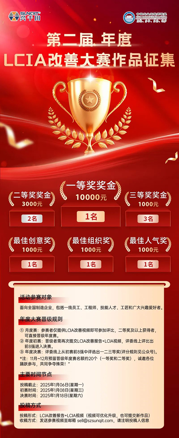 獎金飆升至10000元 | 第二屆年度LCIA改善大賽，案例征集開始啦！