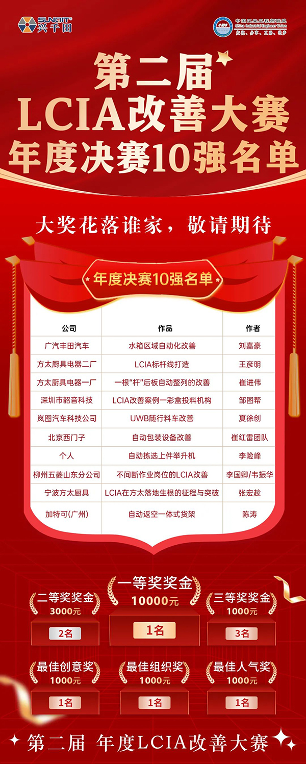 興千田集團(tuán) | 第二屆LCIA改善大賽總決賽晉級(jí)名單出爐啦！