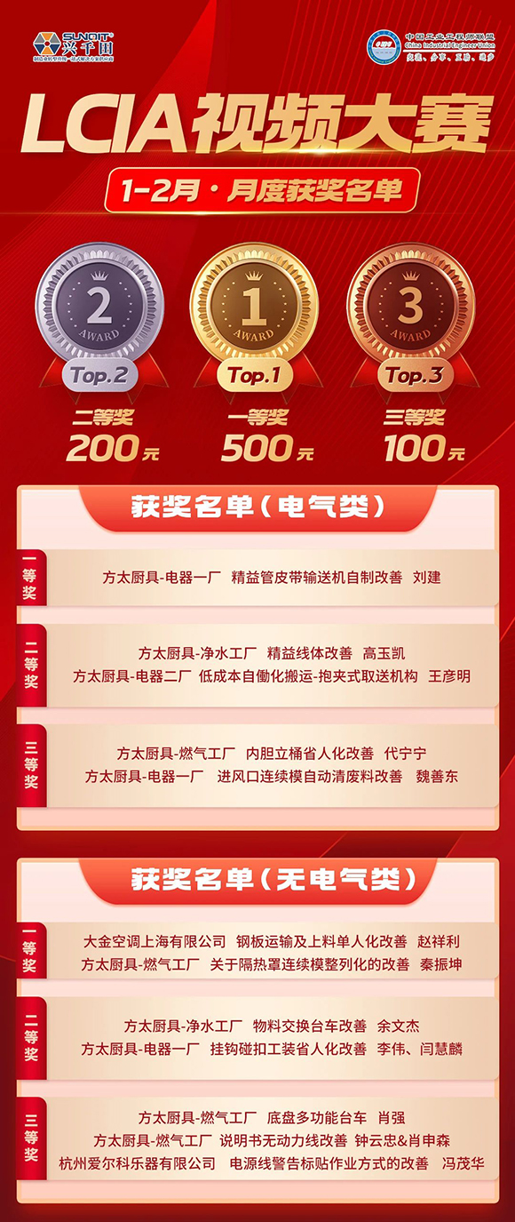 1-2月份優(yōu)秀LCIA視頻大賽 | 獲獎(jiǎng)名單公布啦！