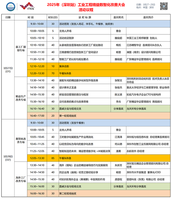 業(yè)工程精益數(shù)智化改善大會(huì)成功舉辦