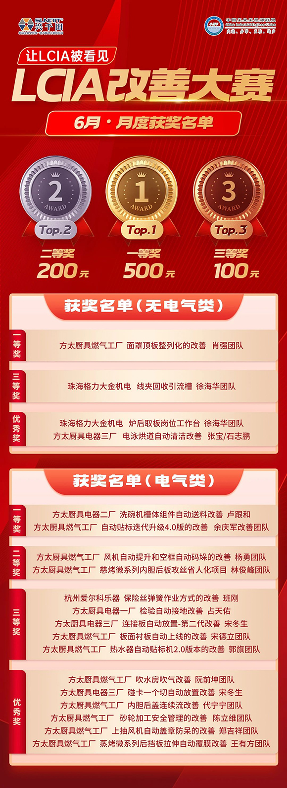 6月份優(yōu)秀LCIA視頻大賽 | 獲獎名單公布啦！
